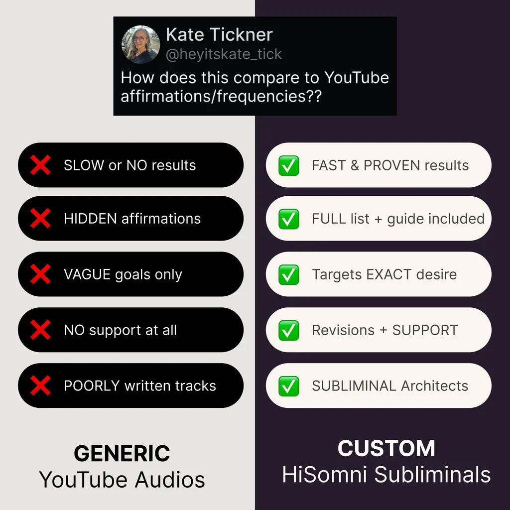 Custom-Tailored Subliminal Audio (8 hours)